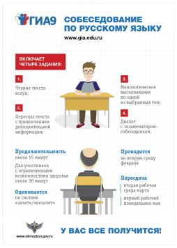 3. Итоговое собеседование по русскому языку в 9 кл в 2024